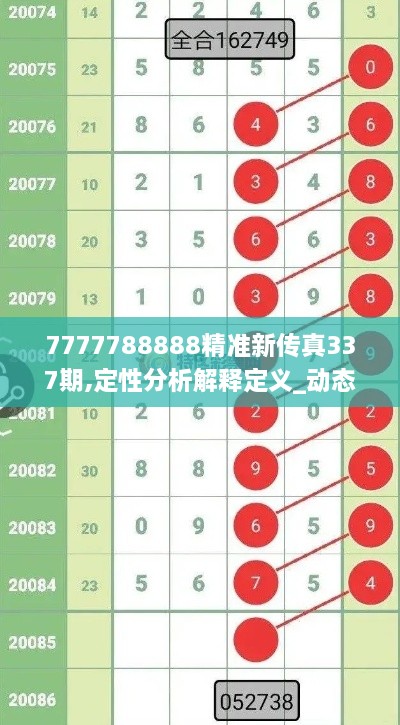 7777788888精准新传真337期,定性分析解释定义_动态版32.338-6