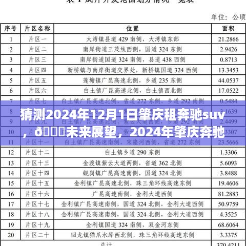 🌟未来展望，揭秘肇庆奔驰SUV租赁市场新动向，预测至2024年🌟