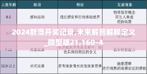 2024新澳开奖记录,未来解答解释定义_微型版21.160-4