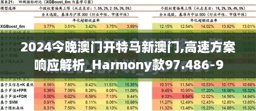 2024今晚澳门开特马新澳门,高速方案响应解析_Harmony款97.486-9