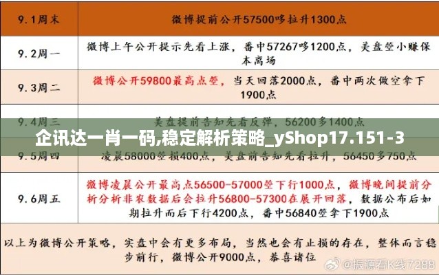 企讯达一肖一码,稳定解析策略_yShop17.151-3