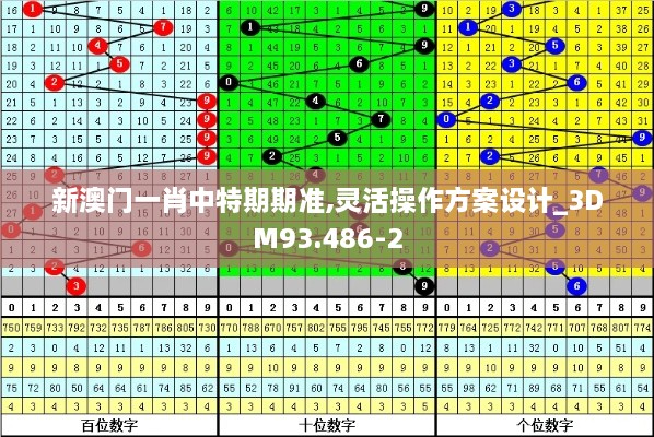 新澳门一肖中特期期准,灵活操作方案设计_3DM93.486-2