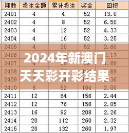 2024年新澳门天天彩开彩结果,国产化作答解释落实_WP18.247-4