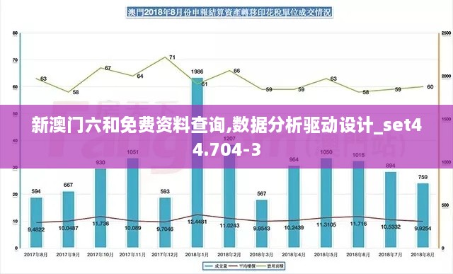 新澳门六和免费资料查询,数据分析驱动设计_set44.704-3