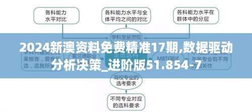 2024新澳资料免费精准17期,数据驱动分析决策_进阶版51.854-7