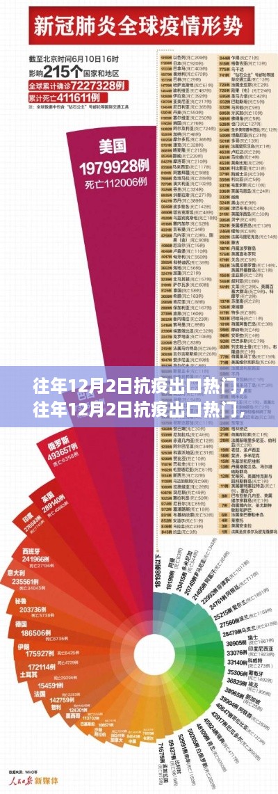 往年12月2日抗疫出口指南，热门步骤与策略详解