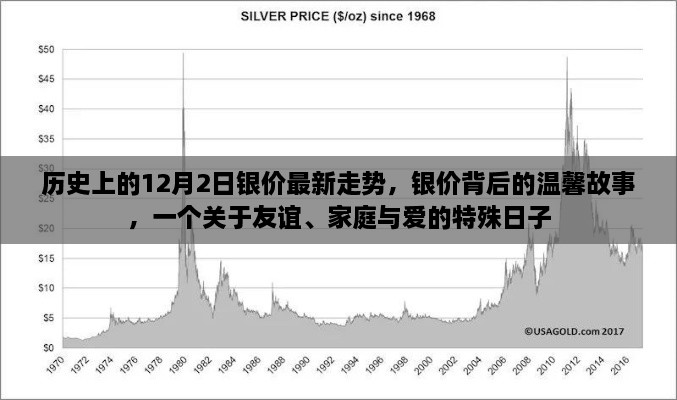 12月2日银价走势揭秘，背后的友谊、家庭与爱之温馨故事