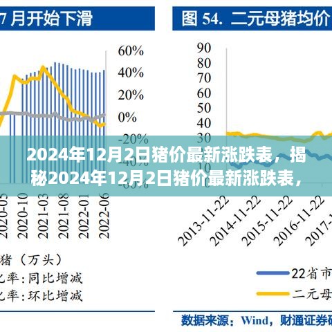 揭秘最新猪价走势，把握养猪红利，洞悉市场走势