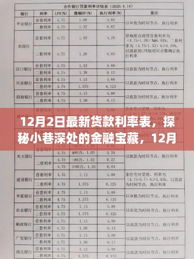 揭秘小巷深处的金融宝藏，12月2日最新货款利率表全解析