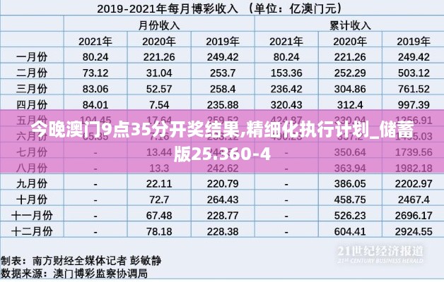 今晚澳门9点35分开奖结果,精细化执行计划_储蓄版25.360-4