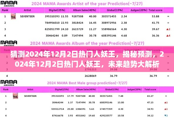 揭秘预测，揭秘未来趋势，探寻热门人妖王在2024年12月2日的走向与趋势分析