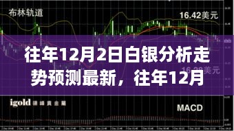 往年12月2日白银走势深度解读与最新预测分析