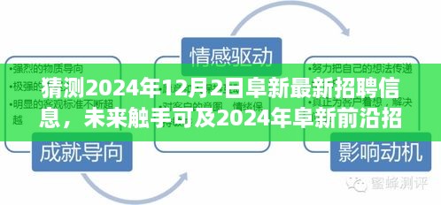 2024年阜新全新招聘平台升级，科技引领招聘新纪元