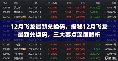 揭秘12月飞龙最新兑换码，三大要点深度解析与获取指南