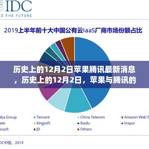 苹果腾讯联动背后的故事，历史上的12月2日揭秘科技巨头联手背后的故事