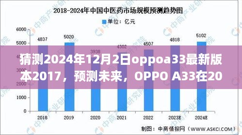 OPPO A33 2024年展望，预测未来版本的发展与展望（最新猜测）