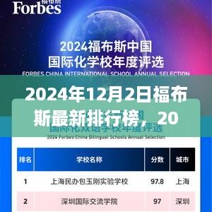 2024年福布斯排行榜全景解析，富豪、行业与市场趋势