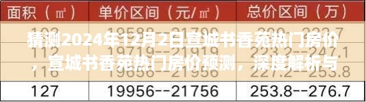 宣城书香苑热门房价预测与深度解析，未来趋势、竞品对比及目标用户群体分析