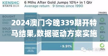 2024澳门今晚339期开特马结果,数据驱动方案实施_特供版155.917-4