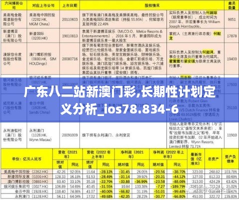 广东八二站新澳门彩,长期性计划定义分析_ios78.834-6