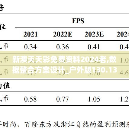 新澳天天彩免费资料2024老,数据整合方案设计_户外版130.137-1