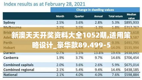 新澳天天开奖资料大全1052期,适用策略设计_豪华款89.499-5