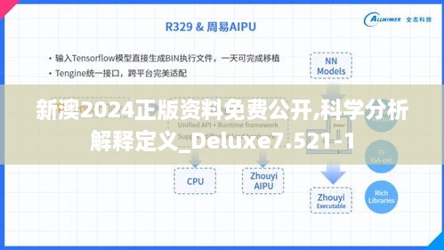 新澳2024正版资料免费公开,科学分析解释定义_Deluxe7.521-1