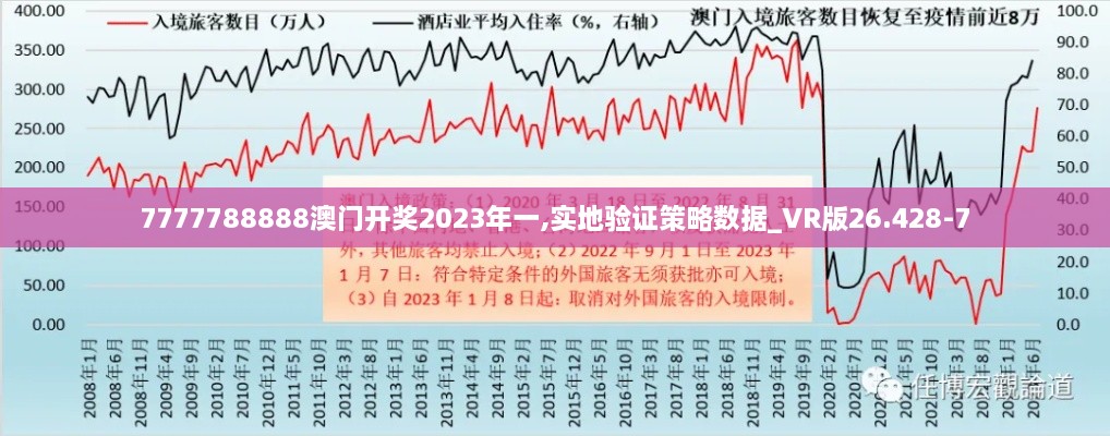 7777788888澳门开奖2023年一,实地验证策略数据_VR版26.428-7