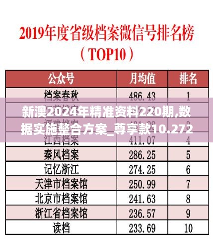 新澳2024年精准资料220期,数据实施整合方案_尊享款10.272-7