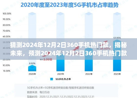 揭秘预测，2024年12月2日360手机热门款式展望