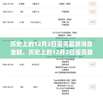 历史上的12月2日蛋壳金融产品全面评测与最新消息揭秘