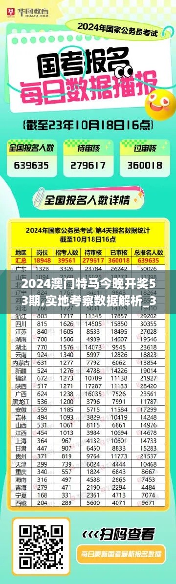 2024澳门特马今晚开奖53期,实地考察数据解析_3K65.796-7