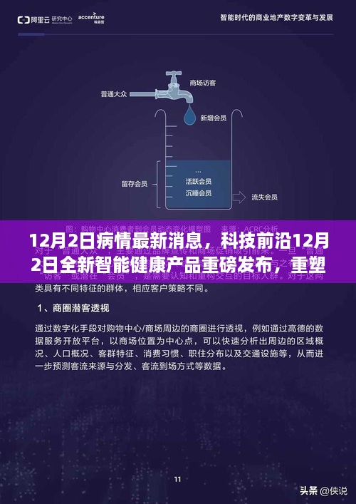 科技前沿重磅发布，全新智能健康产品重塑医疗体验，引领未来健康风潮！