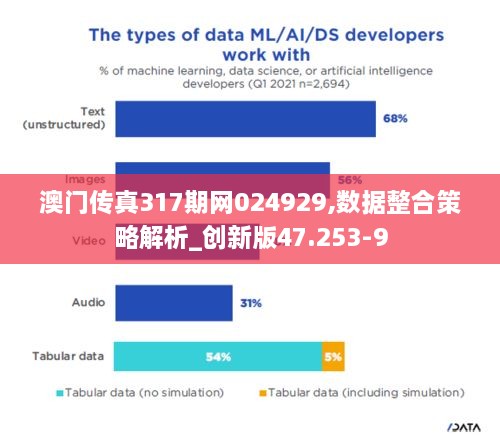 澳门传真317期网024929,数据整合策略解析_创新版47.253-9