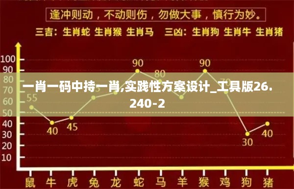 一肖一码中持一肖,实践性方案设计_工具版26.240-2