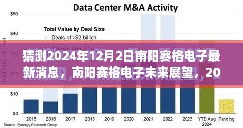 揭秘南阳赛格电子未来展望，最新消息预测南阳赛格电子未来发展动向（2024年12月2日）