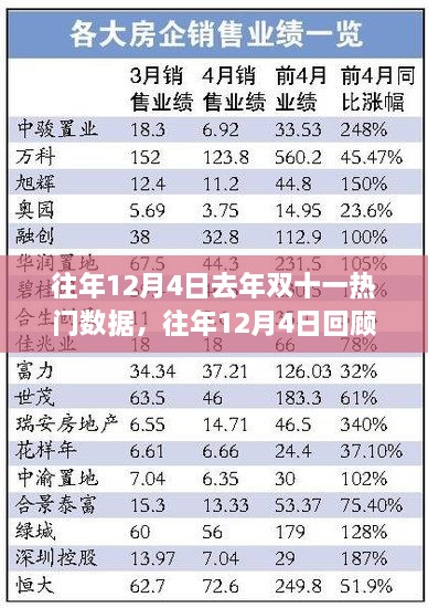 往年12月4日回顾，双十一热门数据的价值争议与洞察