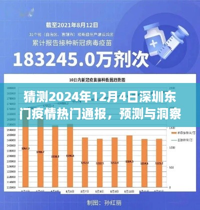 关于深圳东门疫情未来走向的探讨，热门通报与预测洞察，2024年疫情动态分析