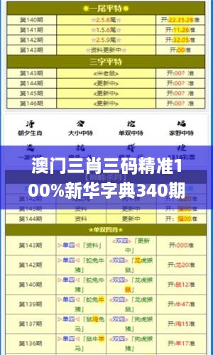 澳门三肖三码精准100%新华字典340期,实证分析解析说明_Advance75.313-7