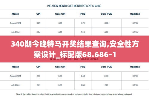 340期今晚特马开奖结果查询,安全性方案设计_标配版68.686-1