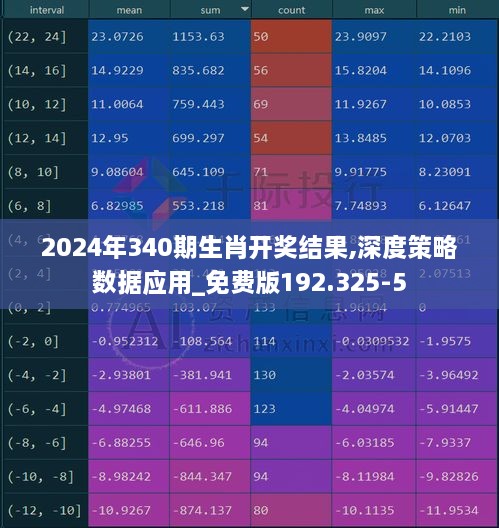 2024年340期生肖开奖结果,深度策略数据应用_免费版192.325-5