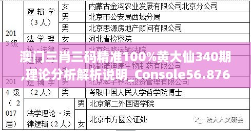 澳门三肖三码精准100%黄大仙340期,理论分析解析说明_Console56.876-3