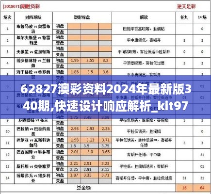 62827澳彩资料2024年最新版340期,快速设计响应解析_kit97.212-1