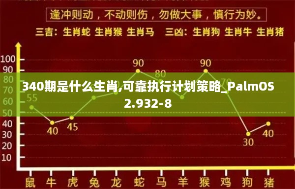 340期是什么生肖,可靠执行计划策略_PalmOS2.932-8