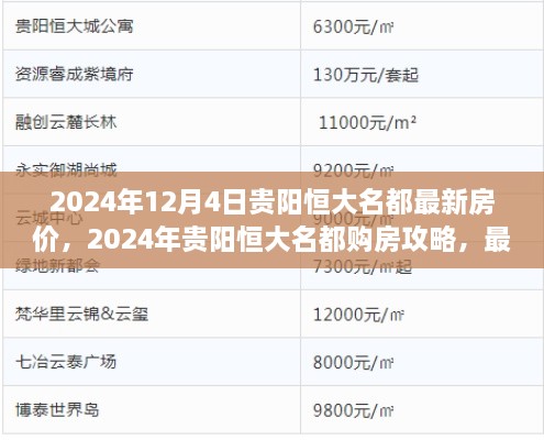 2024年贵阳恒大名都房价走势与购房攻略，最新房价查询与购房步骤详解