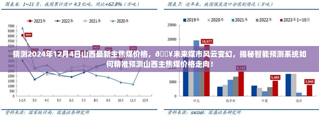 揭秘智能预测系统如何精准预测山西主焦煤价格走向，预测未来煤市风云变幻的山西主焦煤价格趋势分析（2024年预测）