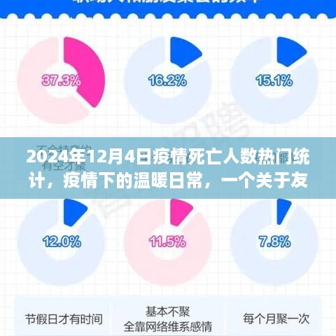 疫情下的温暖日常与友情陪伴，2024年疫情死亡人数热门统计回顾