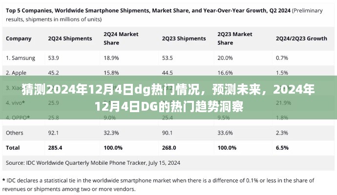 2024年12月4日DG热门趋势洞察，预测未来的热门情况与趋势分析