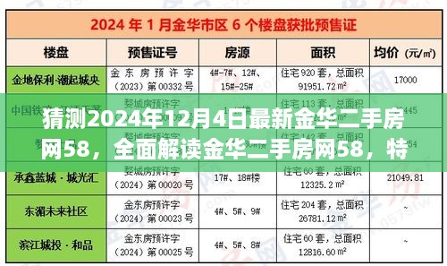 独家解读，金华二手房网58特性、体验与用户需求洞察——竞品对比下的市场洞察（预测至2024年）