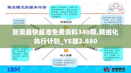 新奥最快最准免费资料340期,精细化执行计划_YE版2.880